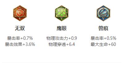 王者荣耀伽罗铭文怎么配